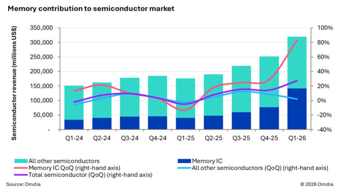 OMDIA-SEMICONDUCTORES-MARKET-CTI-997-0