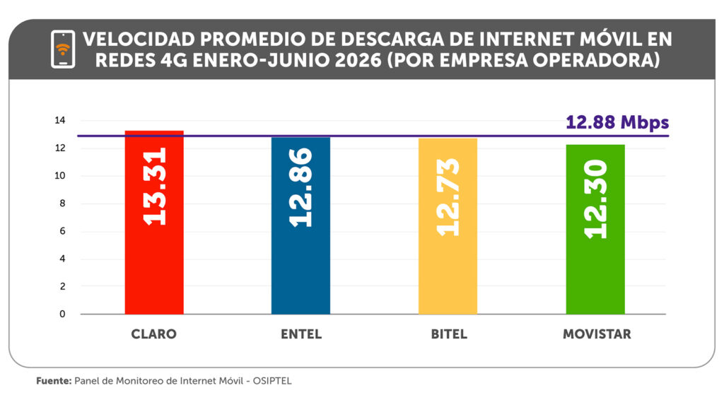 OSIPTEL-INTERNET-MÁS-RAPIDO-CTI-1006-1